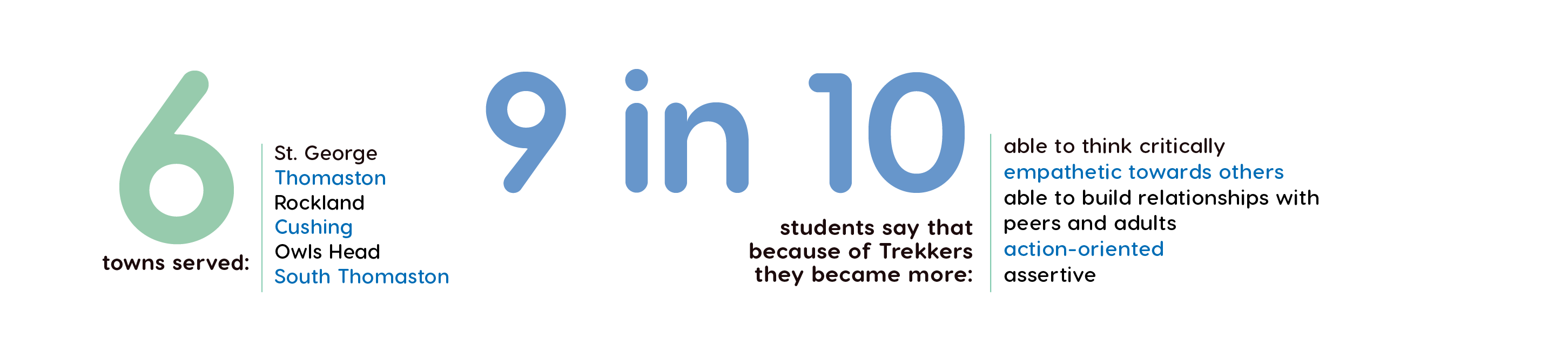 Number Stats_2022