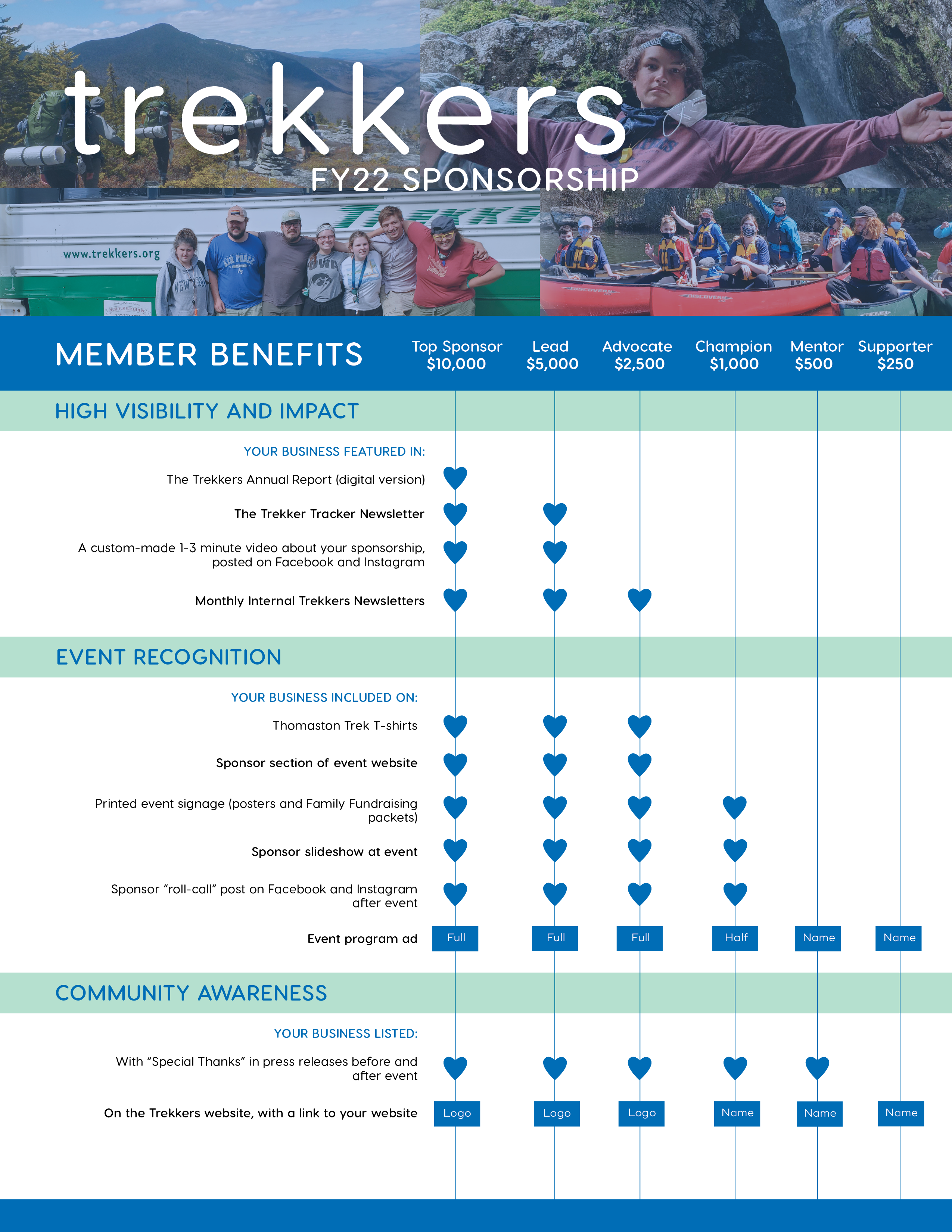 Trekkers Sponsorship_Business_2022_chart_for_web