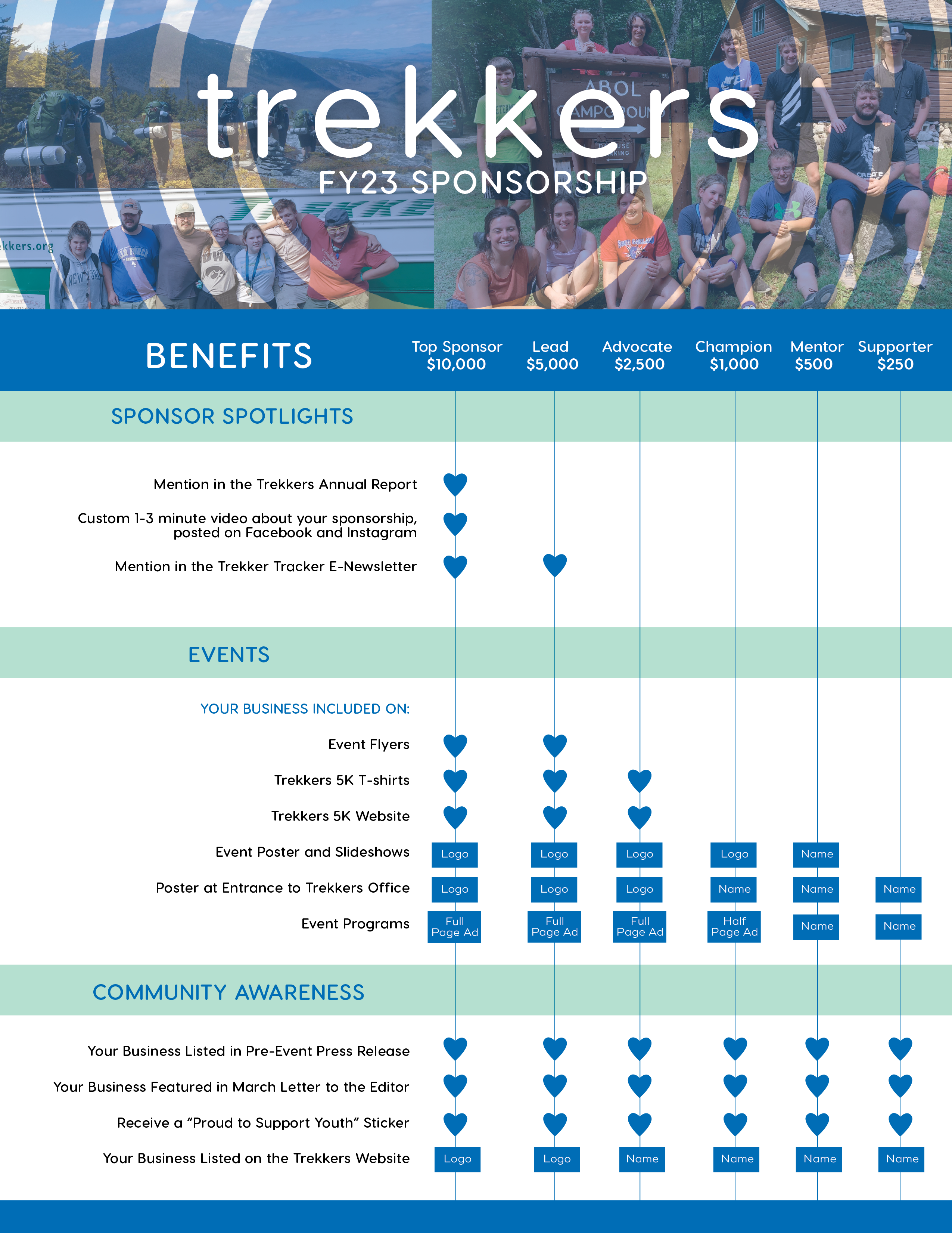 Benefits