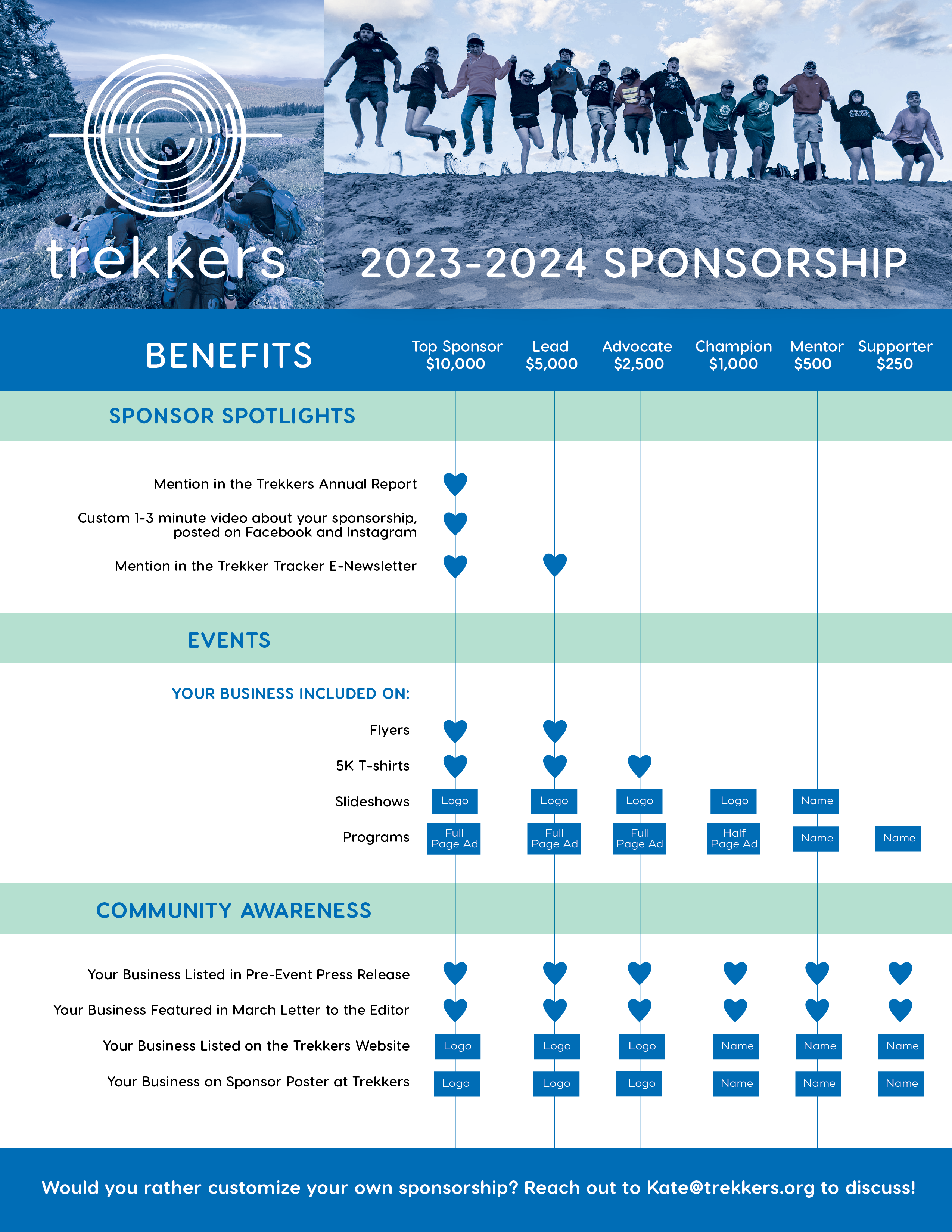 Benefits grid